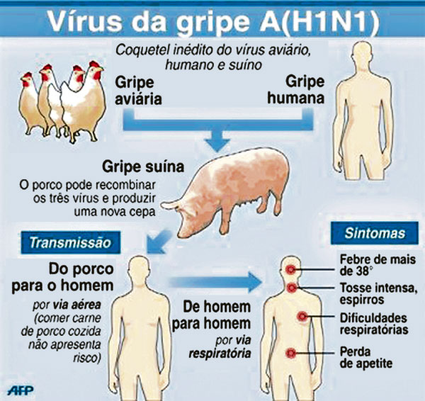 Acabou a vacina da gripe no 24h do SUS